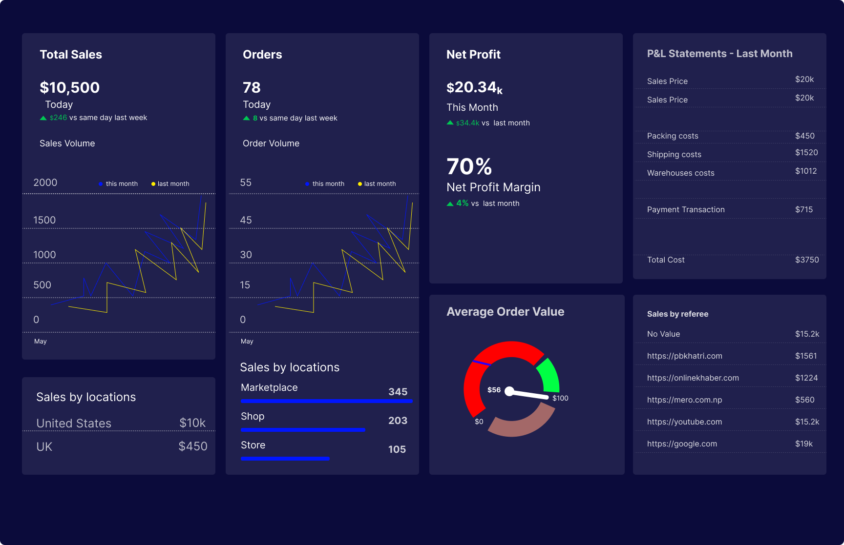 Graphics Design Portfolio